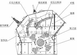 錘式破碎機(jī)結(jié)構(gòu)圖