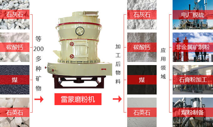 雷蒙磨粉機(jī)可加工多種石料 雷蒙磨粉機(jī)可加工多種石料