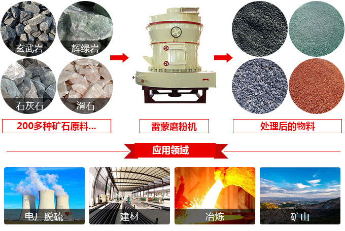 雷蒙磨粉機物料圖 雷蒙磨粉機物料圖