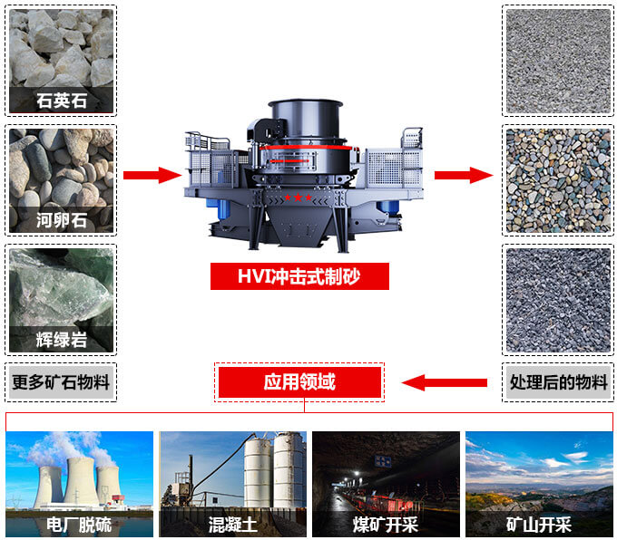 制砂機的適用物料范圍