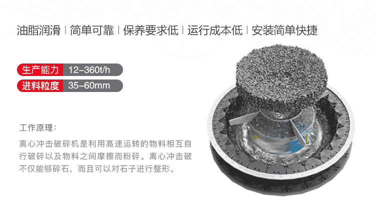 沖擊式破碎機原理圖 沖擊式破碎機原理圖