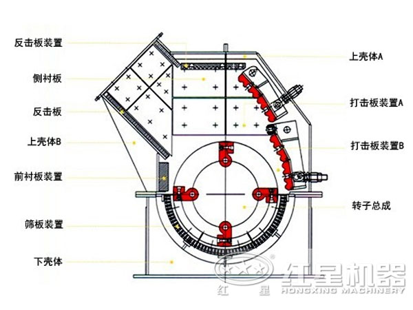錘式破碎機(jī)結(jié)構(gòu)圖示
