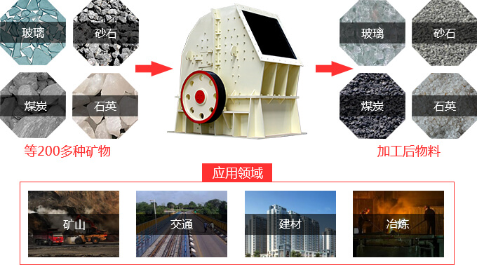 錘式破碎機(jī)適用物料