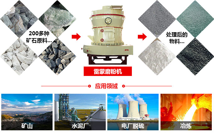 雷蒙磨粉機(jī)適用物料范圍 雷蒙磨粉機(jī)適用物料范圍