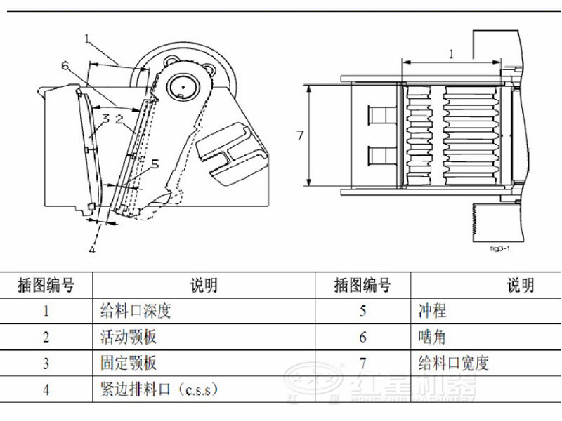 圓錐破碎機(jī)結(jié)構(gòu)圖