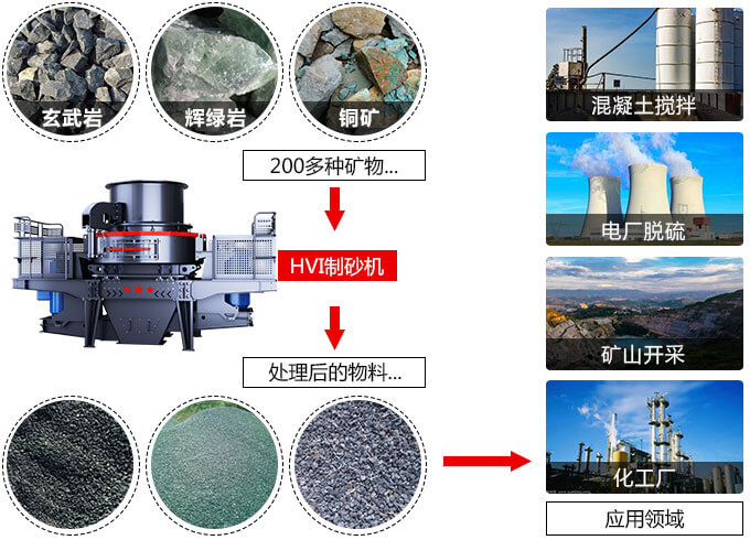 沖擊式破碎機適用物料 沖擊式破碎機適用物料