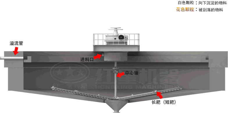 濃縮機(jī)工作原理