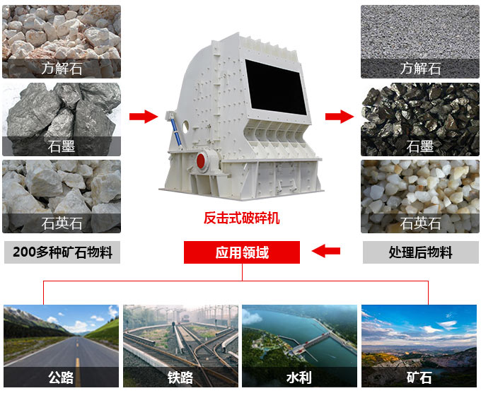 反擊式破碎機(jī)物料圖