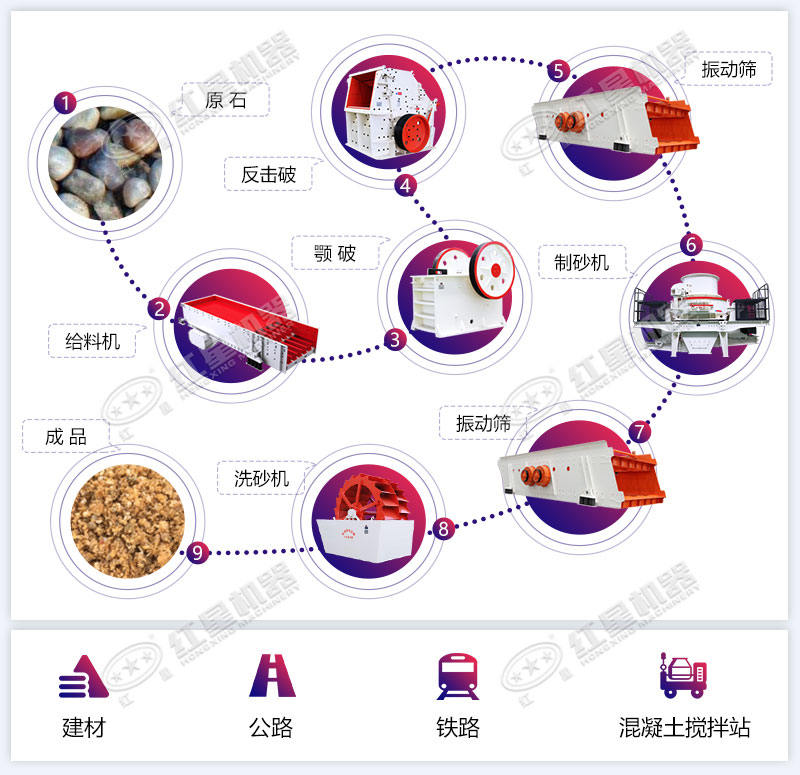 完整的制砂生產(chǎn)流程