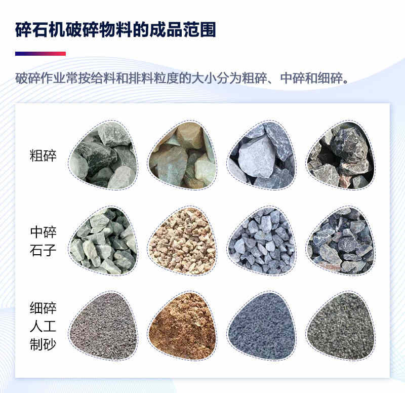 不同規(guī)格石子