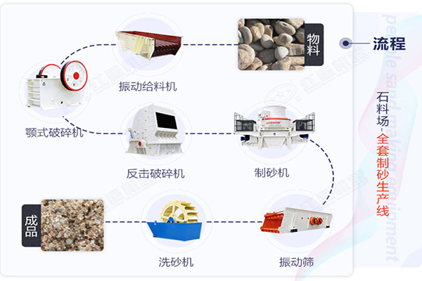 工藝流程圖 工藝流程圖